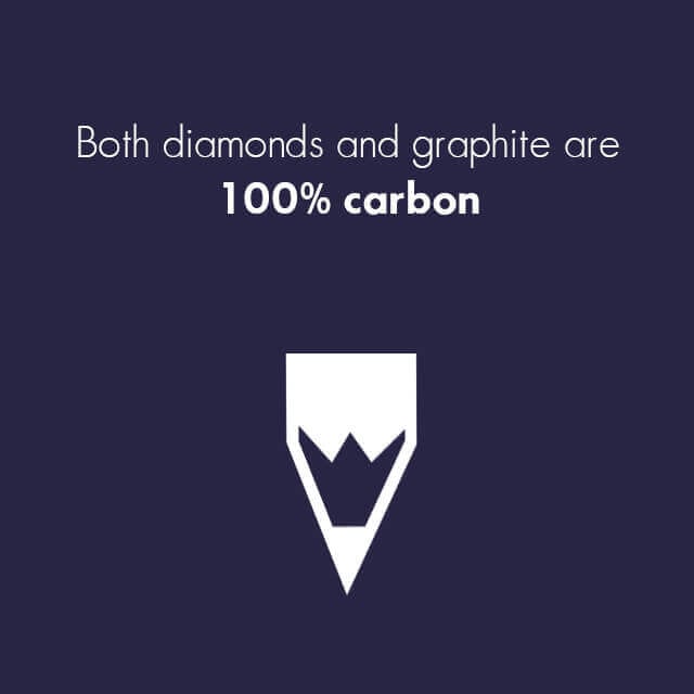 Diamond Facts - The graphite in your pencil shares a unique property with the diamond in your ring